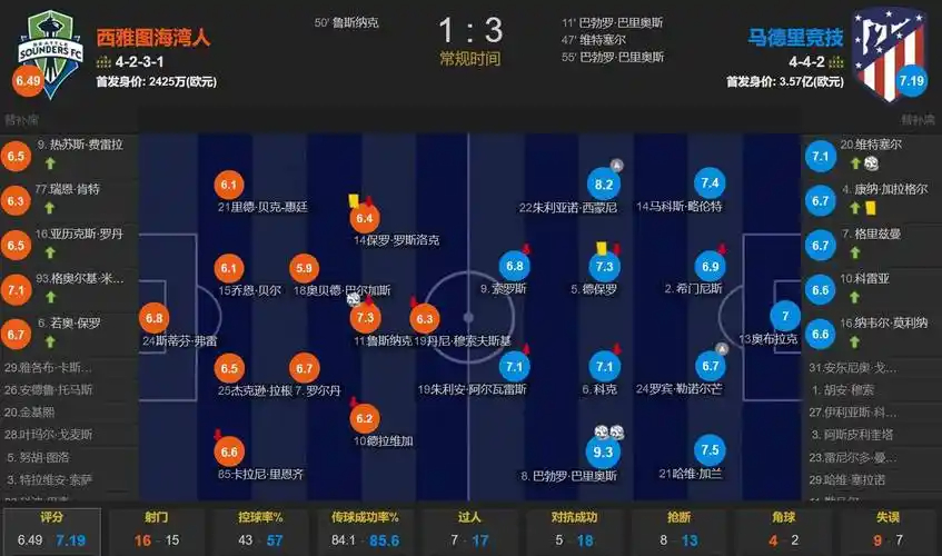 太阳补强内线？名记：球队对杜普·里斯有兴趣 多队参与竞争